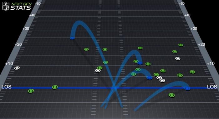 Mayfield's week fifteen passing chart.